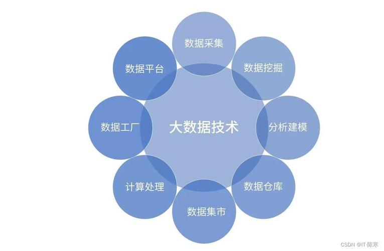 大数据处理和数据分析(大数据分析处理用途)-第5张图片-华田资讯 大数据处理和数据分析(大数据分析处理用途)-第5张图片-华田资讯