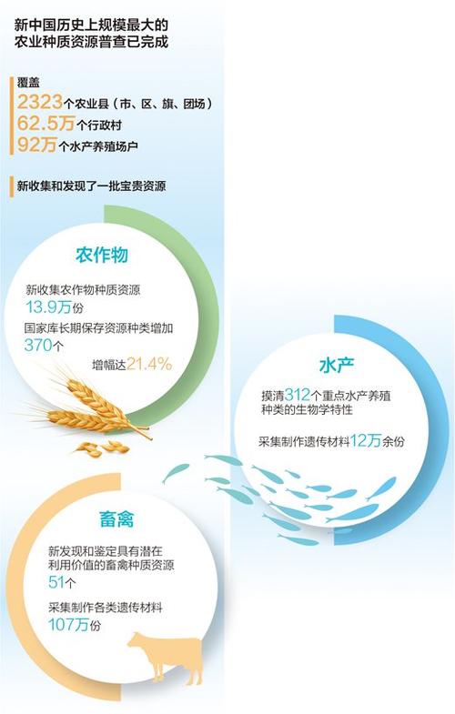 农业大数据的数据采集(农业大数据处理)-第1张图片-华田资讯 农业大数据的数据采集(农业大数据处理)-第1张图片-华田资讯