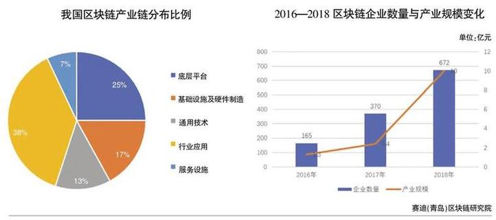 国家区块链趣链科技(区块链趣链科技咋样)-第3张图片-华田资讯 国家区块链趣链科技(区块链趣链科技咋样)-第3张图片-华田资讯