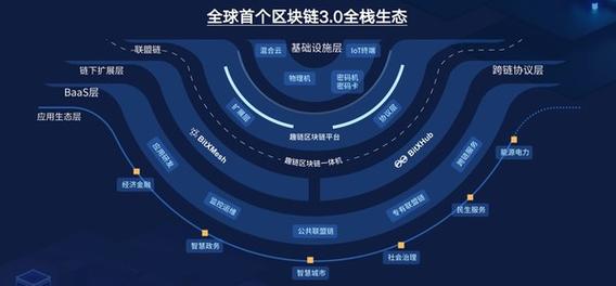 国家区块链趣链科技(区块链趣链科技咋样)-第8张图片-华田资讯 国家区块链趣链科技(区块链趣链科技咋样)-第8张图片-华田资讯