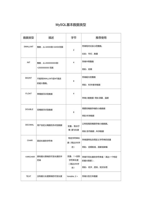 大数据的类型有哪些 - 大数据的类型都有哪些-第1张图片-华田资讯 大数据的类型有哪些 - 大数据的类型都有哪些-第1张图片-华田资讯