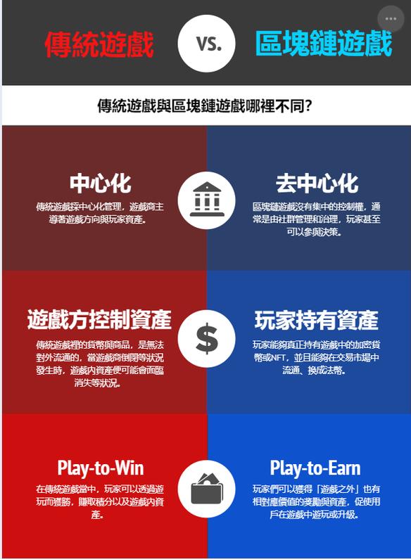 能赚钱的区块链游戏,可以赚钱的区块链手游-第5张图片-华田资讯 能赚钱的区块链游戏,可以赚钱的区块链手游-第5张图片-华田资讯