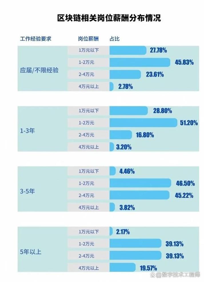 2019杭州科技区块链(杭州区块链技术研究院)-第1张图片-华田资讯 2019杭州科技区块链(杭州区块链技术研究院)-第1张图片-华田资讯