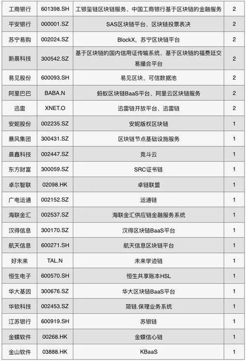 2019杭州科技区块链(杭州区块链技术研究院)-第3张图片-华田资讯 2019杭州科技区块链(杭州区块链技术研究院)-第3张图片-华田资讯