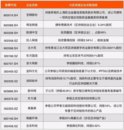 2019杭州科技区块链(杭州区块链技术研究院)-第6张图片-华田资讯 2019杭州科技区块链(杭州区块链技术研究院)-第6张图片-华田资讯