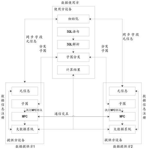 贵阳大数据天眼系统(贵阳大数据官方网站)-第3张图片-华田资讯 贵阳大数据天眼系统(贵阳大数据官方网站)-第3张图片-华田资讯