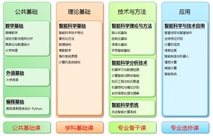 智能科技与技术与人工智能(智能科学与技术 人工智能 区别)-第2张图片-华田资讯 智能科技与技术与人工智能(智能科学与技术 人工智能 区别)-第2张图片-华田资讯