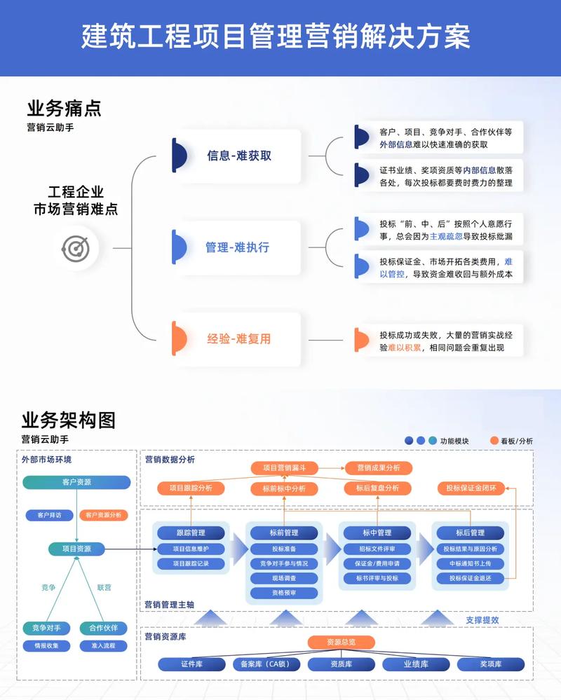 工程信息大数据平台,工程信息交流平台-第1张图片-华田资讯 工程信息大数据平台,工程信息交流平台-第1张图片-华田资讯