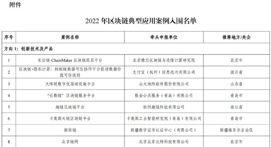 区块链公司comcn,区块链公司排名-第4张图片-华田资讯 区块链公司comcn,区块链公司排名-第4张图片-华田资讯