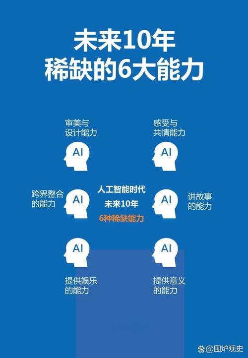 人工智能时代需要什么人才(人工智能时代需要什么技能)-第4张图片-华田资讯 人工智能时代需要什么人才(人工智能时代需要什么技能)-第4张图片-华田资讯