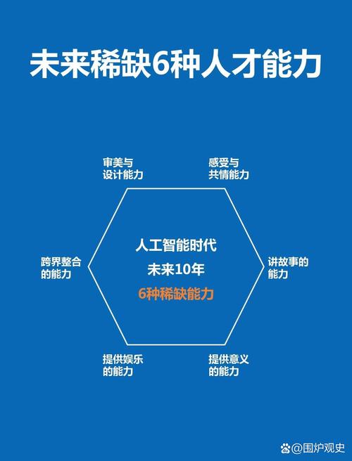 人工智能时代需要什么人才(人工智能时代需要什么技能)-第6张图片-华田资讯 人工智能时代需要什么人才(人工智能时代需要什么技能)-第6张图片-华田资讯