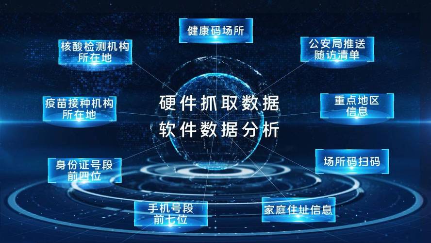大数据在疫情中具体,大数据在疫情中具体应用-第8张图片-华田资讯 大数据在疫情中具体,大数据在疫情中具体应用-第8张图片-华田资讯
