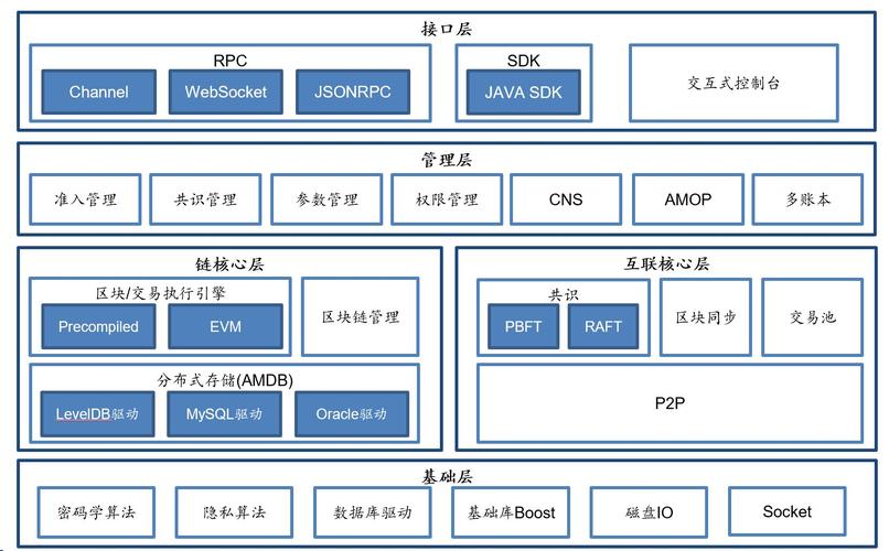 区块链的区块存储内容 - 区块链的区块存储内容有哪些-第5张图片-华田资讯 区块链的区块存储内容 - 区块链的区块存储内容有哪些-第5张图片-华田资讯