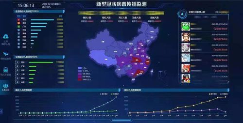 疫情实时大数据播报,疫情实时大数据播报内容-第2张图片-华田资讯 疫情实时大数据播报,疫情实时大数据播报内容-第2张图片-华田资讯