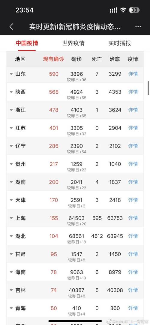 疫情实时大数据播报,疫情实时大数据播报内容-第4张图片-华田资讯 疫情实时大数据播报,疫情实时大数据播报内容-第4张图片-华田资讯
