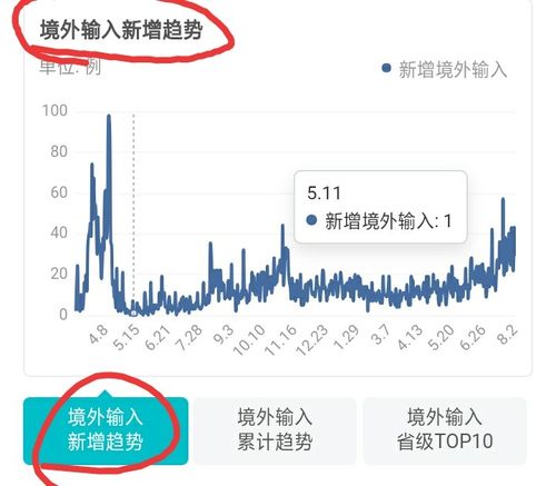 疫情实时大数据播报,疫情实时大数据播报内容-第8张图片-华田资讯 疫情实时大数据播报,疫情实时大数据播报内容-第8张图片-华田资讯