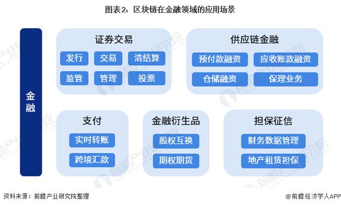 供应链金融应用区块链,供应链金融区块链应用案例-第2张图片-华田资讯 供应链金融应用区块链,供应链金融区块链应用案例-第2张图片-华田资讯