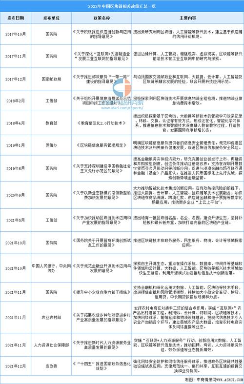 中国发展区块链需要做什么,中国发展区块链的战略意义-第1张图片-华田资讯 中国发展区块链需要做什么,中国发展区块链的战略意义-第1张图片-华田资讯
