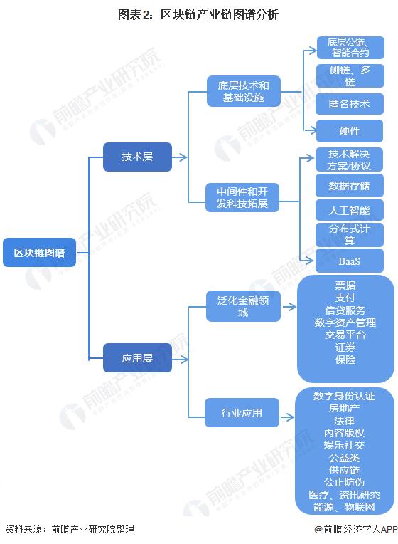 中国发展区块链需要做什么,中国发展区块链的战略意义-第2张图片-华田资讯 中国发展区块链需要做什么,中国发展区块链的战略意义-第2张图片-华田资讯