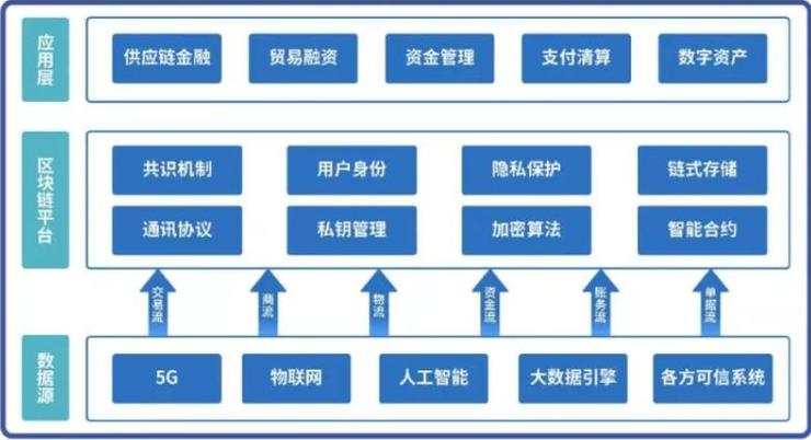 区块链交易所哪个好 - 排名前十的区块链交易所-第3张图片-华田资讯 区块链交易所哪个好 - 排名前十的区块链交易所-第3张图片-华田资讯