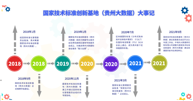 贵州大数据发展情况,贵州大数据发展情况分析-第7张图片-华田资讯 贵州大数据发展情况,贵州大数据发展情况分析-第7张图片-华田资讯