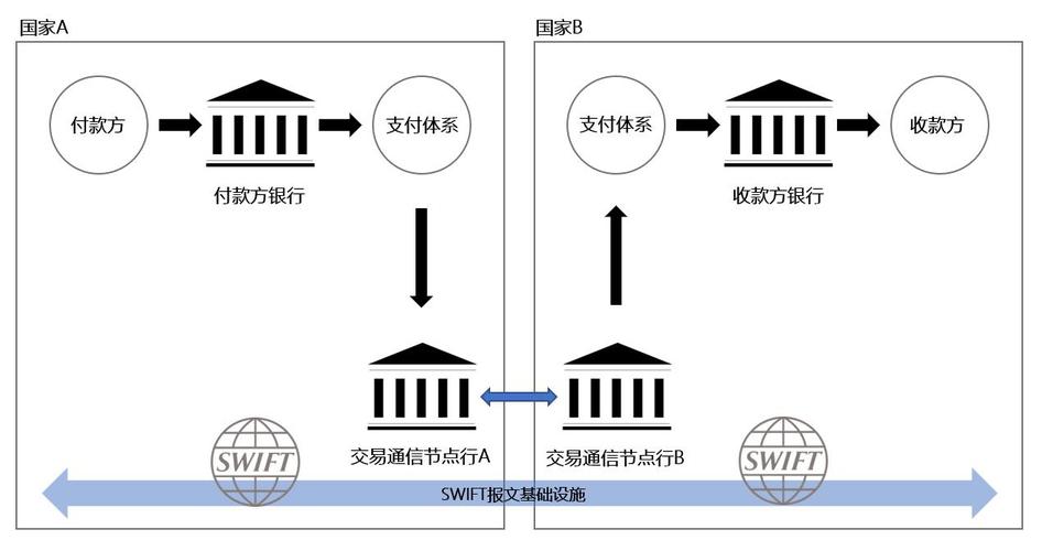 swift区块链协会,区块链fisco-第1张图片-华田资讯 swift区块链协会,区块链fisco-第1张图片-华田资讯