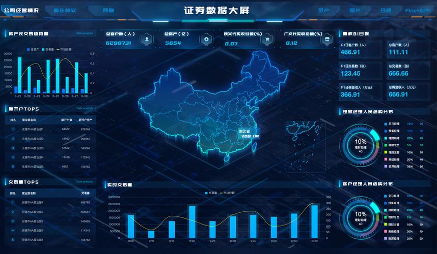 开源大数据可视化工具(开源数据可视化工具有哪些)-第1张图片-华田资讯 开源大数据可视化工具(开源数据可视化工具有哪些)-第1张图片-华田资讯