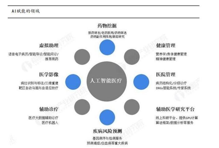 人工智能在医疗方面的技术,人工智能在医疗领域的应用实例-第7张图片-华田资讯 人工智能在医疗方面的技术,人工智能在医疗领域的应用实例-第7张图片-华田资讯