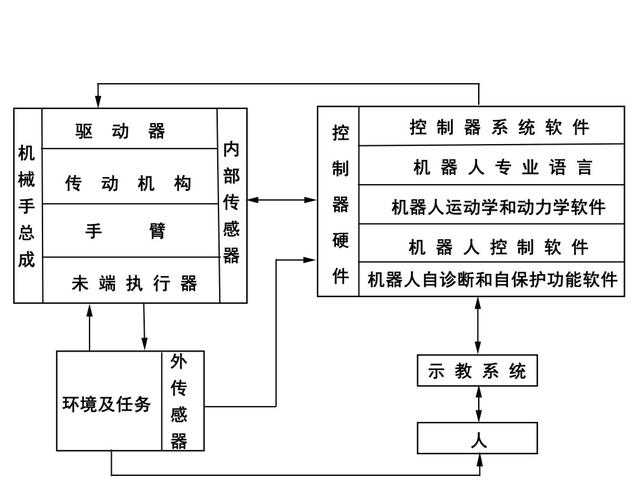 人工智能是如何智能的(人工智能怎么实现智能)-第5张图片-华田资讯 人工智能是如何智能的(人工智能怎么实现智能)-第5张图片-华田资讯