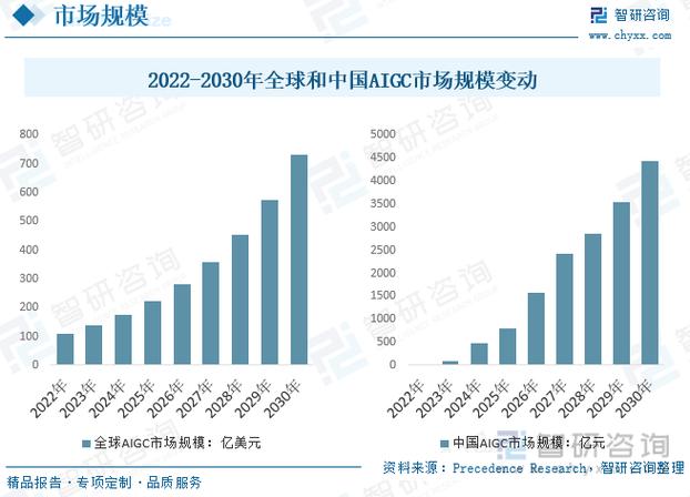人工智能的趋势与展望 - 人工智能的趋势与展望是什么-第3张图片-华田资讯 人工智能的趋势与展望 - 人工智能的趋势与展望是什么-第3张图片-华田资讯