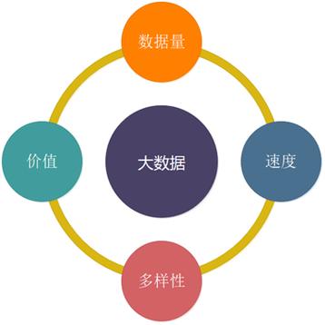 大数据包括哪三类数据 - 大数据包括哪三类数据构成-第5张图片-华田资讯 大数据包括哪三类数据 - 大数据包括哪三类数据构成-第5张图片-华田资讯