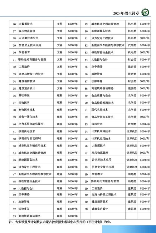乌兰察布市大数据报名,乌兰察布大数据管理局-第6张图片-华田资讯 乌兰察布市大数据报名,乌兰察布大数据管理局-第6张图片-华田资讯