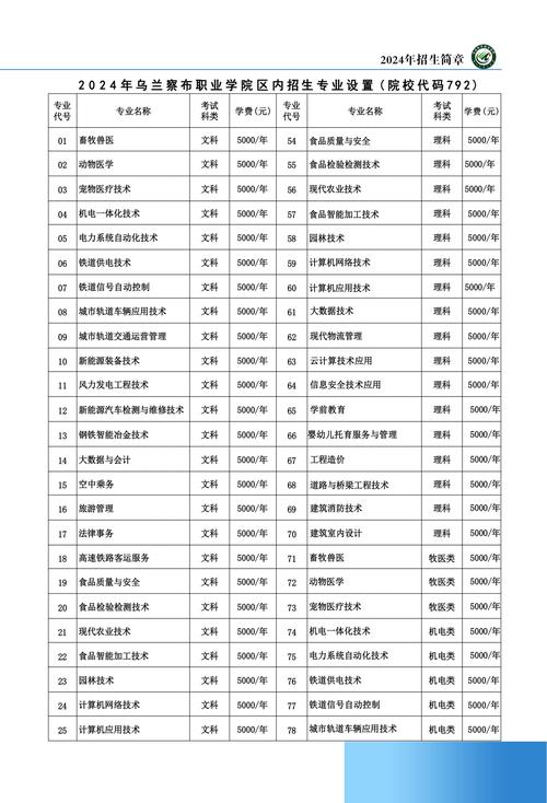 乌兰察布市大数据报名,乌兰察布大数据管理局-第7张图片-华田资讯 乌兰察布市大数据报名,乌兰察布大数据管理局-第7张图片-华田资讯
