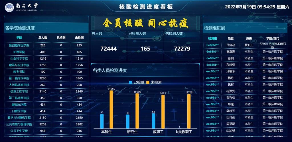 北京大数据核酸检测(北京大规模核酸检测怎么查结果)-第5张图片-华田资讯 北京大数据核酸检测(北京大规模核酸检测怎么查结果)-第5张图片-华田资讯