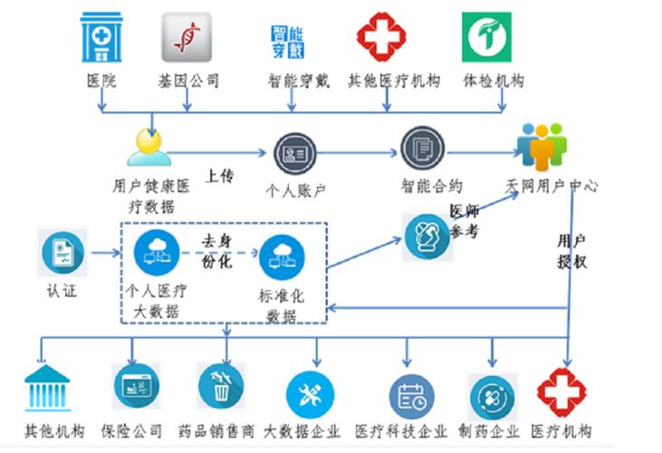 上海区块链公司有几家 - 上海区块链基地在哪-第6张图片-华田资讯 上海区块链公司有几家 - 上海区块链基地在哪-第6张图片-华田资讯