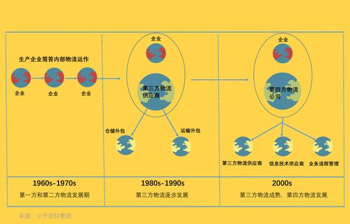 大数据与物流的关系(大数据与物流业的发展)-第3张图片-华田资讯 大数据与物流的关系(大数据与物流业的发展)-第3张图片-华田资讯