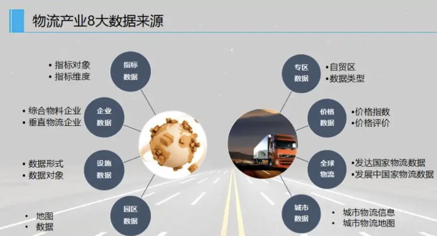 大数据与物流的关系(大数据与物流业的发展)-第4张图片-华田资讯 大数据与物流的关系(大数据与物流业的发展)-第4张图片-华田资讯