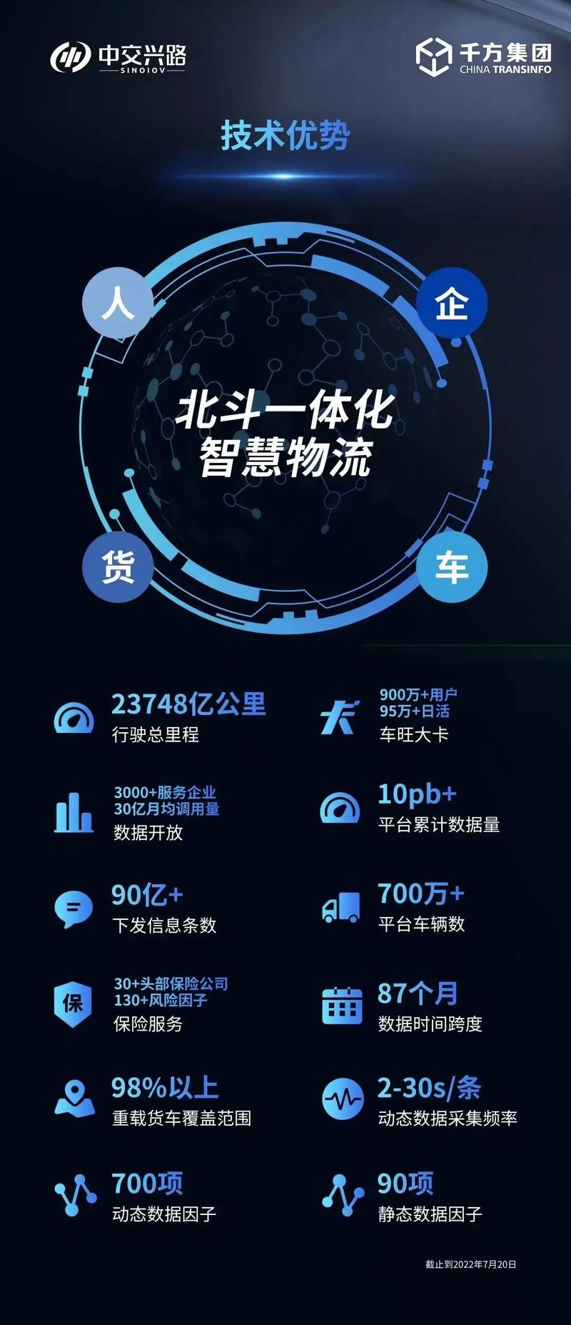 大数据与物流的关系(大数据与物流业的发展)-第6张图片-华田资讯 大数据与物流的关系(大数据与物流业的发展)-第6张图片-华田资讯