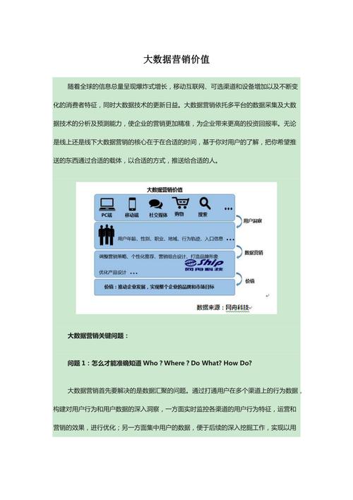 如何大数据精准营销 - 大数据精准营销具体做什么-第1张图片-华田资讯 如何大数据精准营销 - 大数据精准营销具体做什么-第1张图片-华田资讯