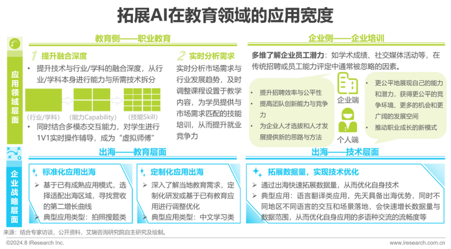 教育行业和人工智能(教育行业人工智能产品)-第1张图片-华田资讯 教育行业和人工智能(教育行业人工智能产品)-第1张图片-华田资讯