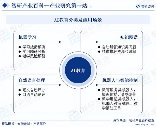 教育行业和人工智能(教育行业人工智能产品)-第3张图片-华田资讯 教育行业和人工智能(教育行业人工智能产品)-第3张图片-华田资讯