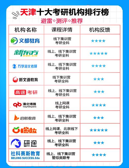 人工智能考研培训班,人工智能考研培训班推荐-第3张图片-华田资讯 人工智能考研培训班,人工智能考研培训班推荐-第3张图片-华田资讯
