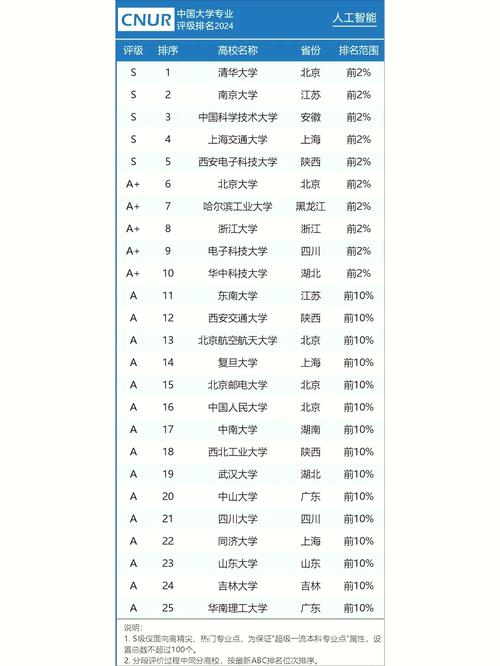 人工智能考研培训班,人工智能考研培训班推荐-第5张图片-华田资讯 人工智能考研培训班,人工智能考研培训班推荐-第5张图片-华田资讯