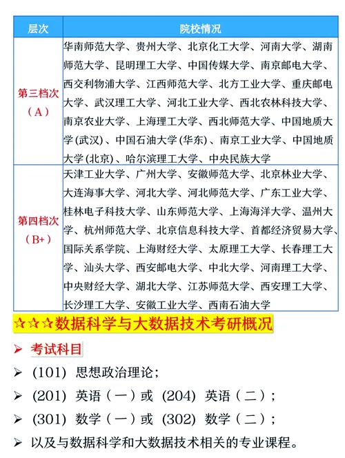 大数据技术与应用证书(大数据技术与应用证书有什么用)-第6张图片-华田资讯 大数据技术与应用证书(大数据技术与应用证书有什么用)-第6张图片-华田资讯
