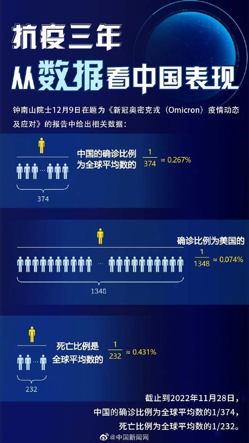 全国疫情动态大数据 - 全国疫情动态大数据分析-第5张图片-华田资讯 全国疫情动态大数据 - 全国疫情动态大数据分析-第5张图片-华田资讯