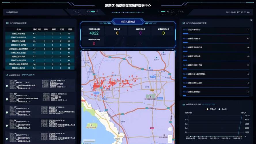 全国疫情动态大数据 - 全国疫情动态大数据分析-第6张图片-华田资讯 全国疫情动态大数据 - 全国疫情动态大数据分析-第6张图片-华田资讯