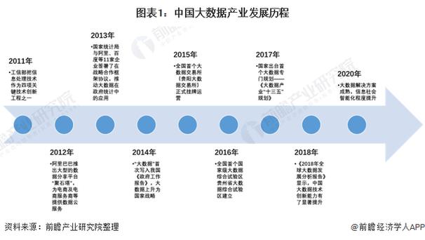 哪一年被称为大数据元年,哪一年是大数据时代到来?-第7张图片-华田资讯 哪一年被称为大数据元年,哪一年是大数据时代到来?-第7张图片-华田资讯