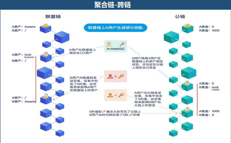 中国区块链可以跨链吗(区块链在中国大陆是合法的吗)-第1张图片-华田资讯 中国区块链可以跨链吗(区块链在中国大陆是合法的吗)-第1张图片-华田资讯