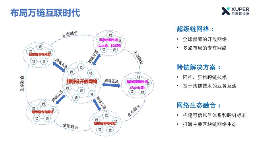 中国区块链可以跨链吗(区块链在中国大陆是合法的吗)-第3张图片-华田资讯 中国区块链可以跨链吗(区块链在中国大陆是合法的吗)-第3张图片-华田资讯