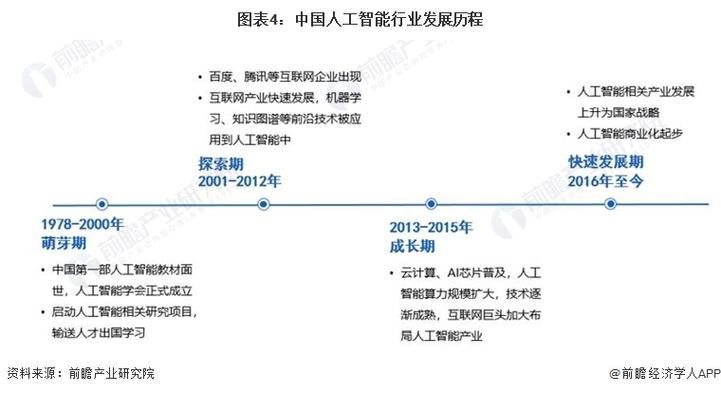 中国发布发展人工智能 - 中国发展人工智能产业的战略-第3张图片-华田资讯 中国发布发展人工智能 - 中国发展人工智能产业的战略-第3张图片-华田资讯